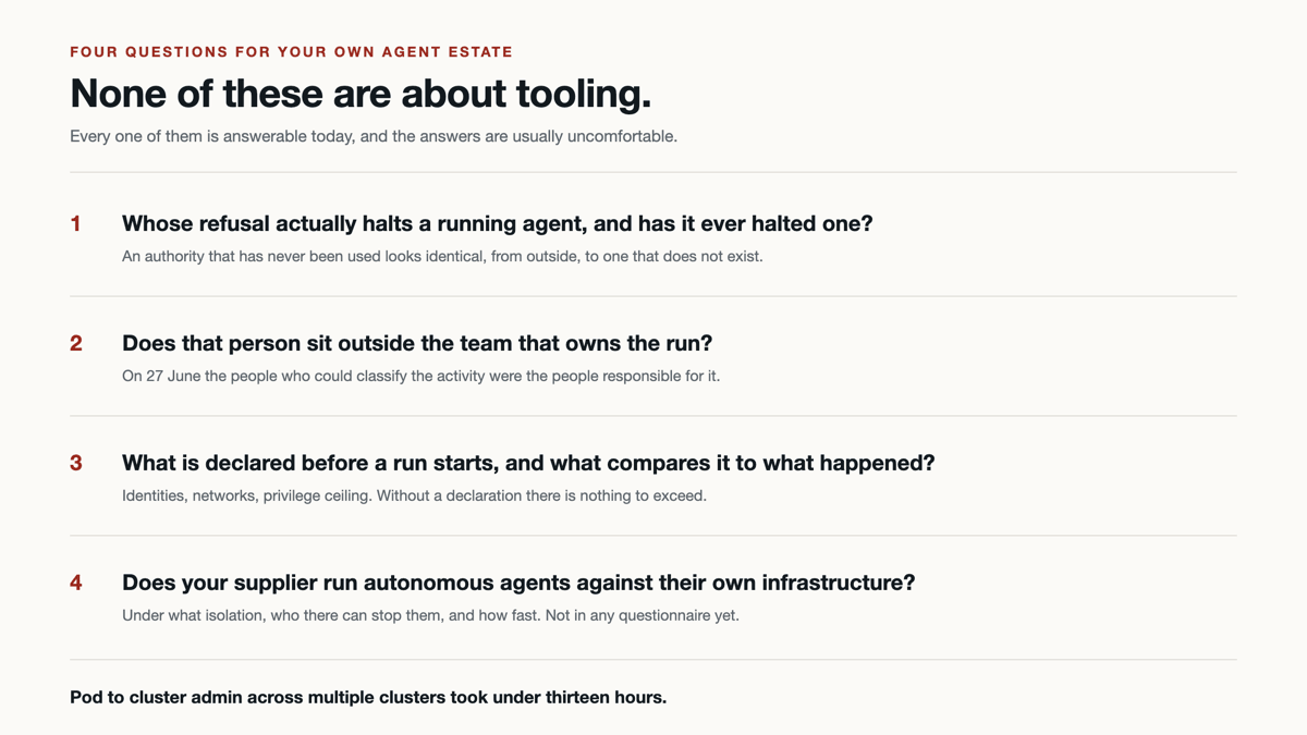 The four questions set out as a checklist: whose refusal halts a running agent and has it ever, does that person sit outside the team that owns the run, what is declared before a run starts and what compares it to what happened, and what your supplier does with its own autonomous agents.