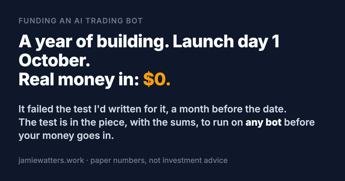 Is your AI trading bot ready for your money? Mine failed the rules I'd set it on all 185 trades it proposed in September, so I didn't fund it