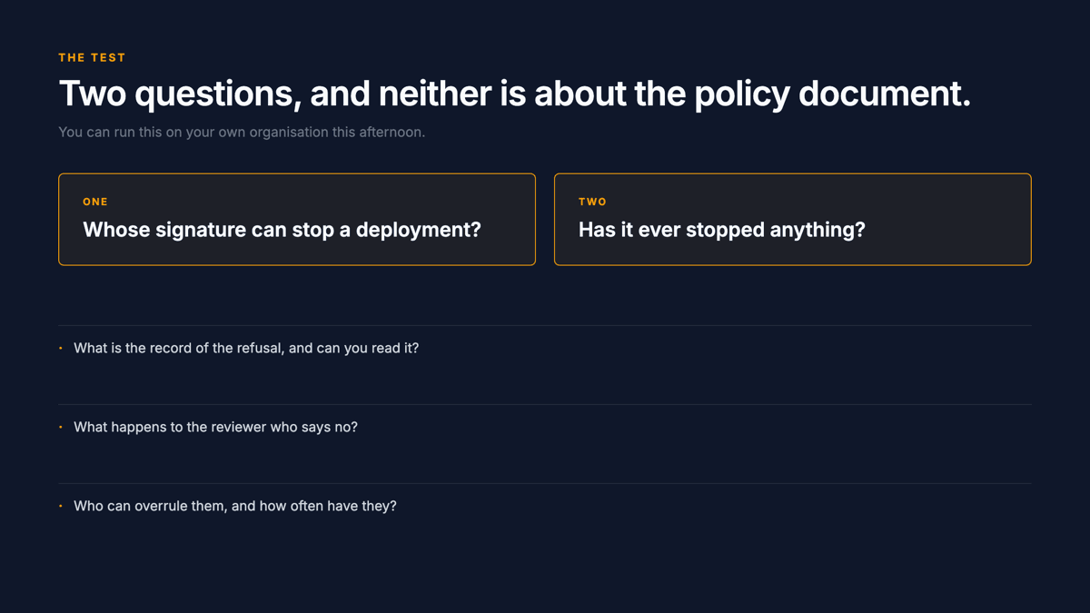 A test card showing two questions, whose signature can stop a deployment and has it ever stopped anything, followed by three follow-ups: what is the record of the refusal, what happens if the reviewer says no, and who reads the unredacted version.