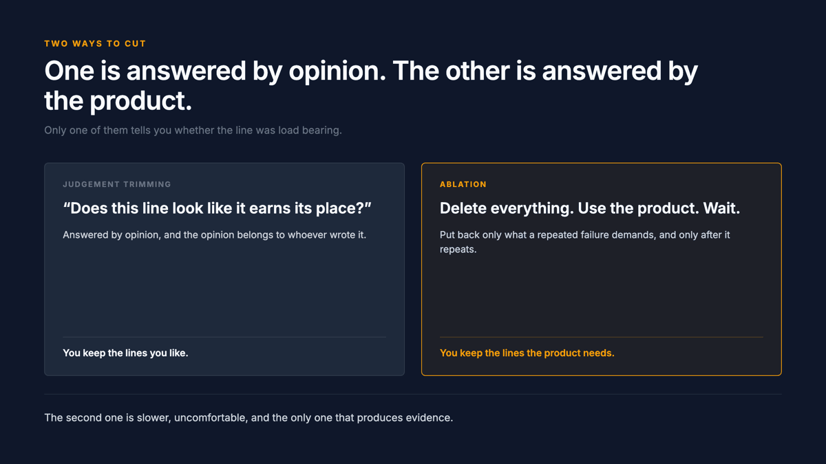 Two methods compared: judgement trimming asks whether a line looks like it earns its place and is answered by opinion; ablation deletes everything, uses the product, waits for a repeated failure, and only then writes the line back.