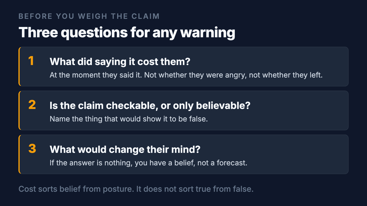 Three questions for any warning. One, what did saying it cost them, at the moment they said it. Two, is the claim checkable or only believable. Three, what would change their mind. Cost sorts belief from posture; it does not sort true from false.
