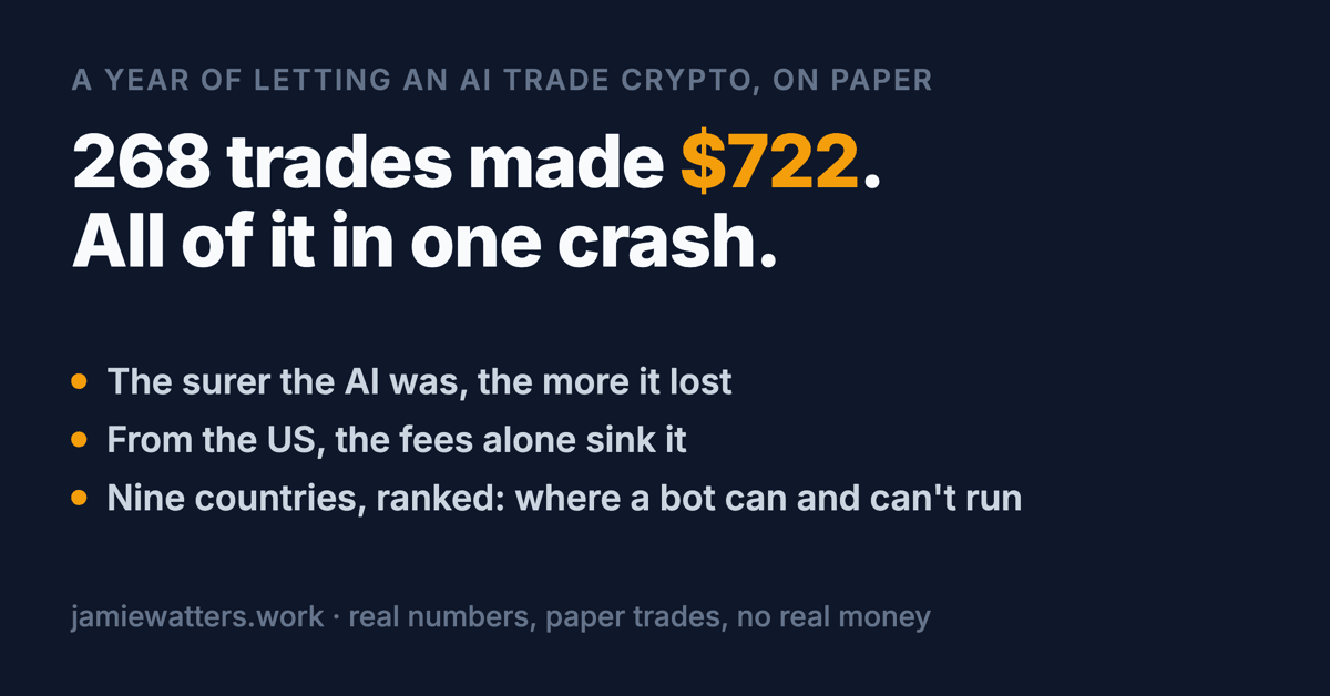 Thinking of buying a crypto trading bot? One year, 268 trades and $722 of profit say read this first