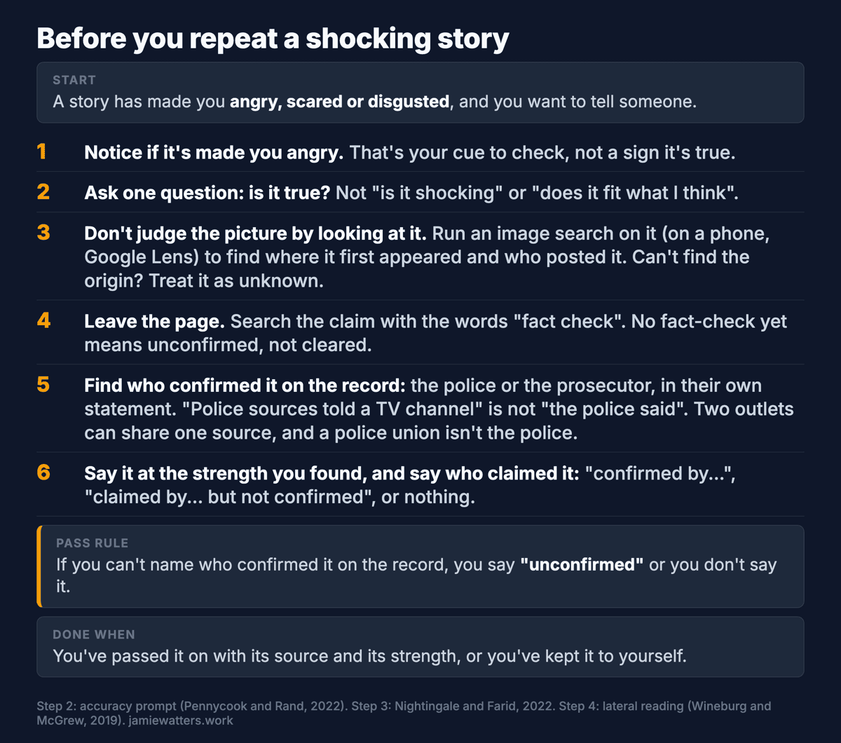 A checklist card headed Before you repeat a shocking story, with the six steps, the pass rule and the done-when line from the block above.