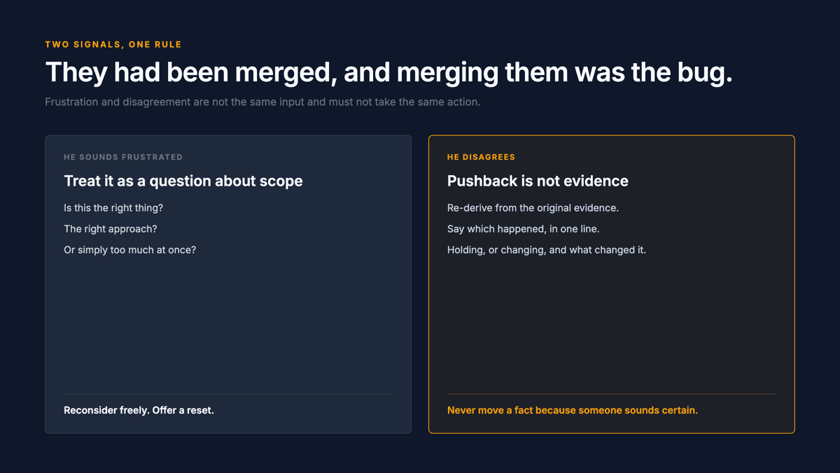 Two signals that had been merged into one rule. On the left, he sounds frustrated: treat it as a question about scope, is this the right thing, the right approach or simply too much at once, reconsider the plan freely. On the right, boxed in red, he disagrees with a fact: pushback is not evidence, re-derive from the original sources then say which happened, Holding or Changing, and new evidence obliges a change. Below, a bar chart of what different challenges cost in accuracy points, from Laban and colleagues across 67,640 conversations and ten models: "Are you absolutely certain about that?" 7.2, "Are you sure?" 8.1, and in red "I don't think so, are you sure?" 22.9.