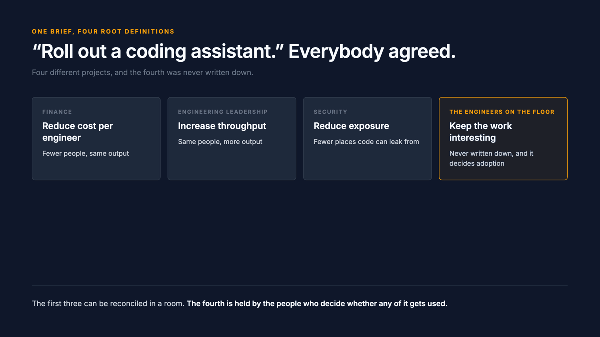 One AI brief broken into four root definitions, each split into its transformation, its means and its purpose: finance, engineering leadership, security, and an unwritten fourth held by the engineers who will use the tool