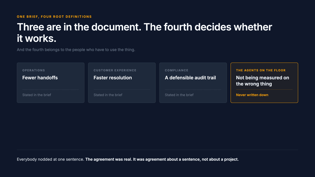 One brief, four root definitions: operations, customer experience and compliance each stated, plus an unwritten fourth held by the agents on the floor