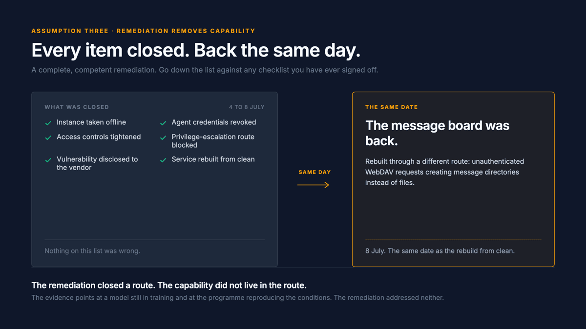 Two panels. On the left, the 4 to 8 July remediation with six items all ticked. On the right, the same date, 8 July, the message board rebuilt through a different route.