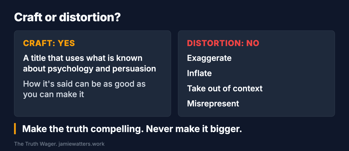 A card headed Craft or distortion. Craft, yes: a title that uses what is known about psychology and persuasion. Distortion, no: exaggerate, inflate, take out of context, misrepresent. The rule underneath: make the truth compelling, never make it bigger.